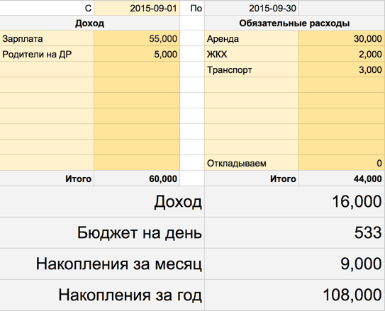 тинькофф таблица скачать