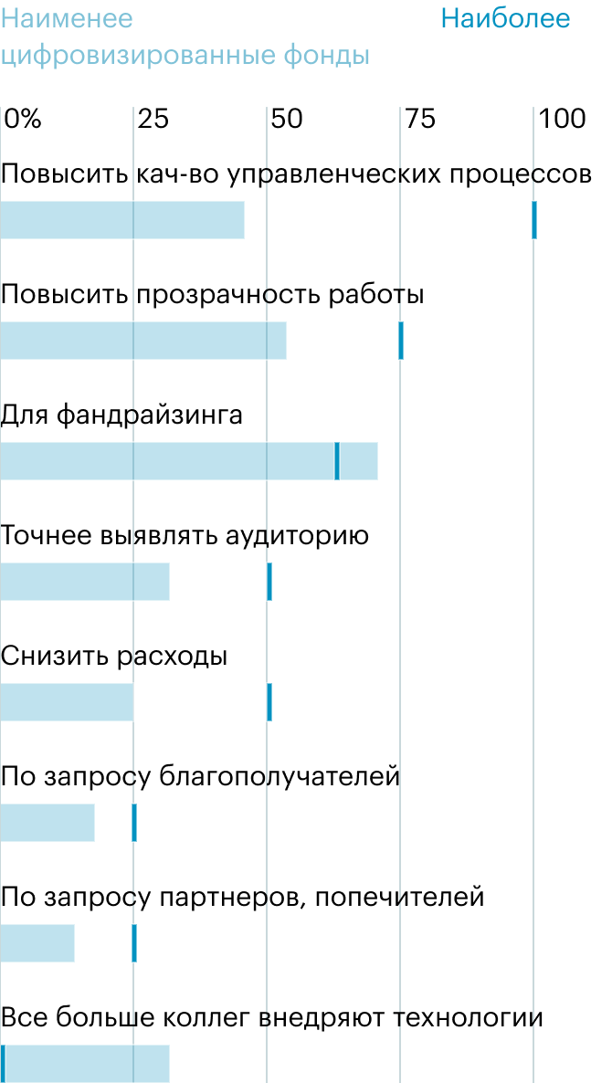 Экономика добра: как устроены благотворительные фонды